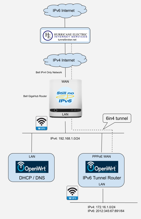 Local network topology